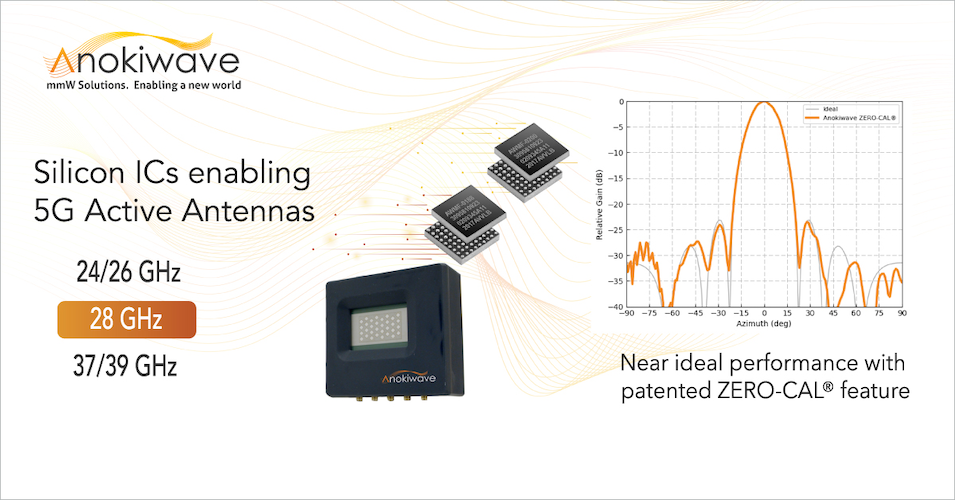 mmW Phased Array Active Antenna Innovator Kits