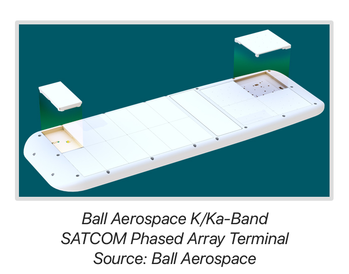 Enabling ICs for Flat Panel Phased Array Antenna